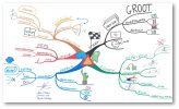 mindmap john cliteur