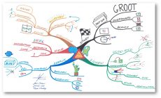 mindmap john cliteur